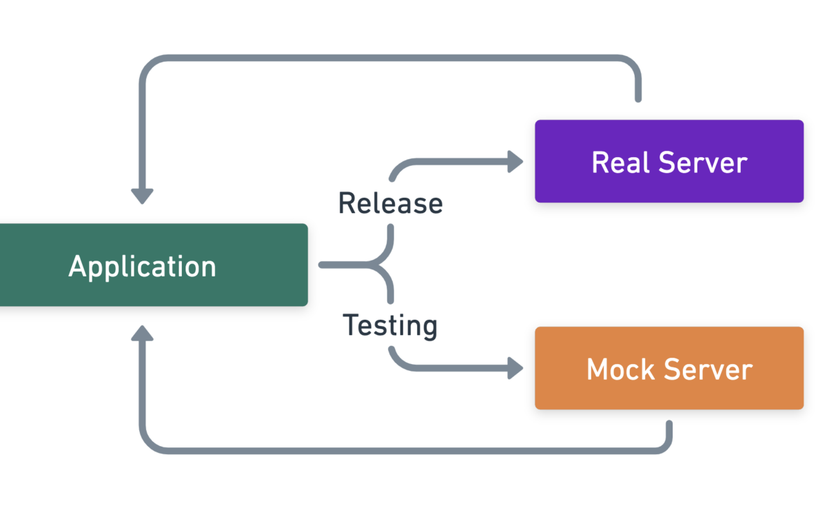 Testing API di Android dengan MockWebServer